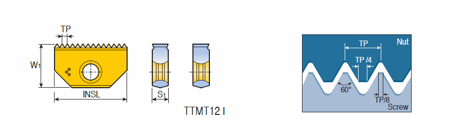 TTMT12 I 1.0 ISO TT9030